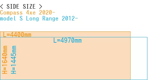 #Compass 4xe 2020- + model S Long Range 2012-